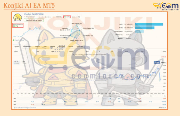 Konjiki AI EA MT5 Live Result