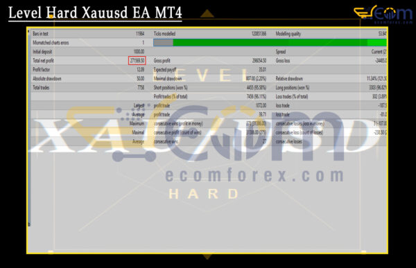 Level Hard Xauusd EA MT4 Backtest