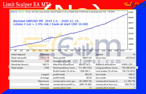 Limit Scalper EA MT4 Backtest