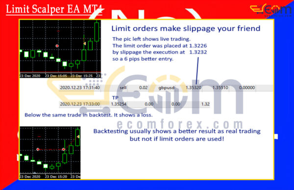 Limit Scalper EA MT4 Review