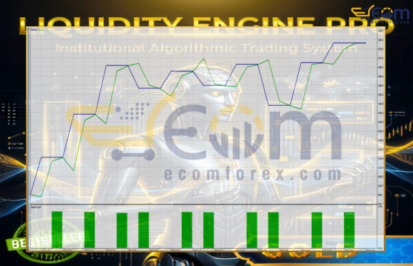 Liquidity Engine Pro MT5 Backtest