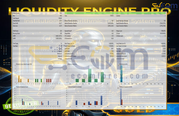Liquidity Engine Pro MT5 Backtests