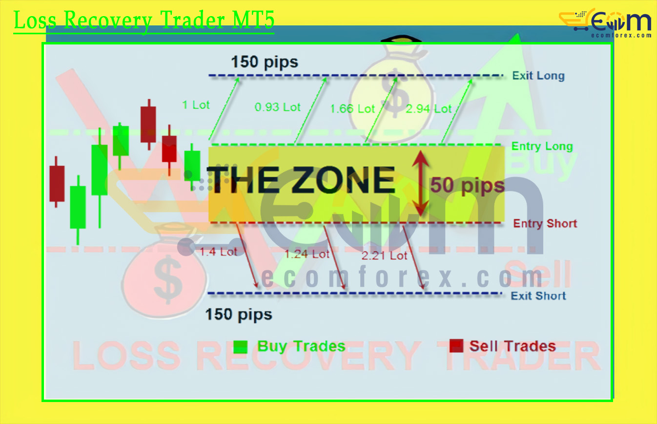 Loss Recovery Trader MT5 Review