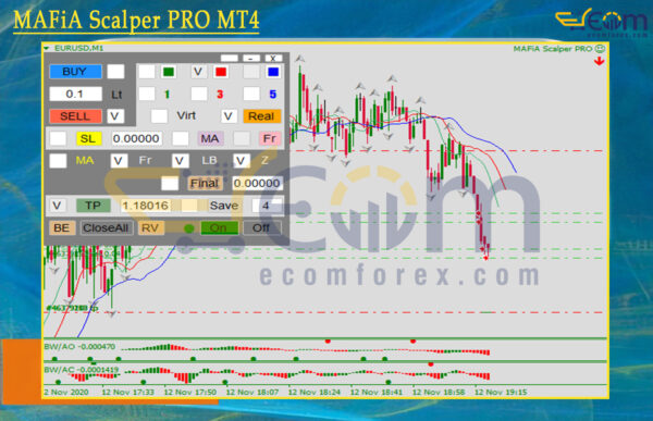 MAFiA Scalper PRO MT4 Review