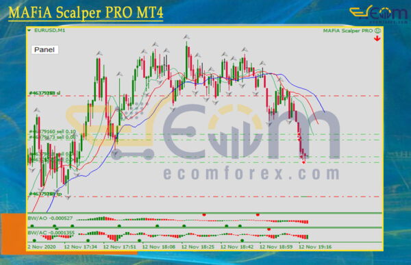 MAFiA Scalper PRO MT4 Reviews