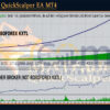 MATrader QuickScalper EA MT4 Backtest