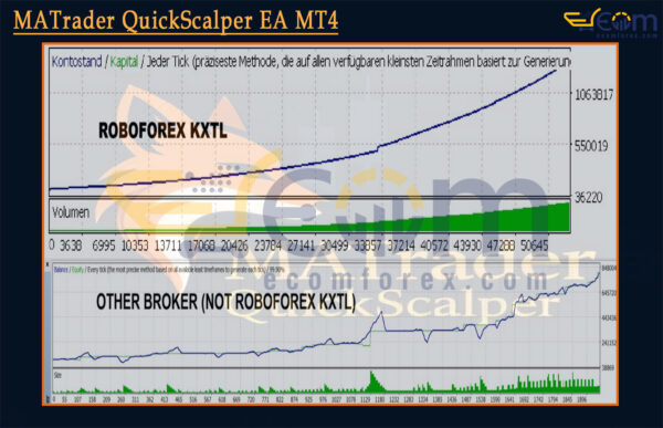 MATrader QuickScalper EA MT4 Backtest