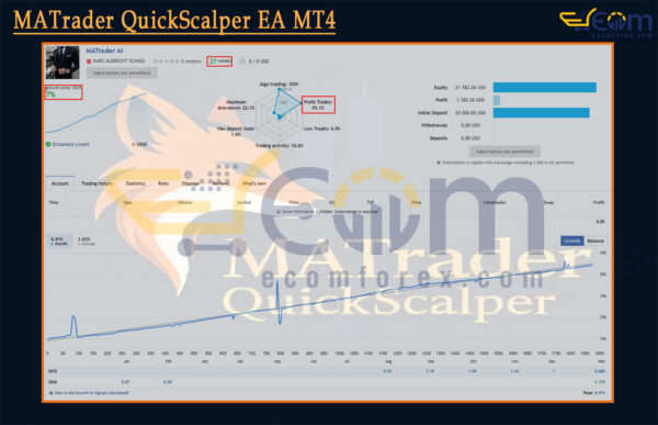 MATrader QuickScalper EA MT4 Live Signal