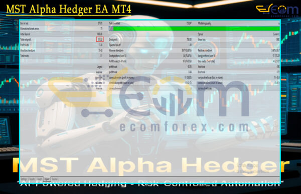 MST Alpha Hedger EA MT4 Backtests