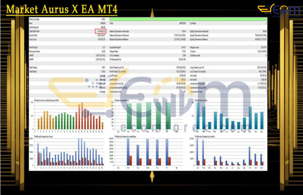 Market Aurus X EA MT4 Backtest