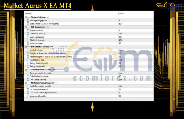 Market Aurus X EA MT4 Review