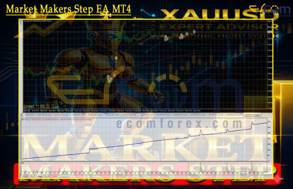 Market Makers Step EA MT4 Backtests