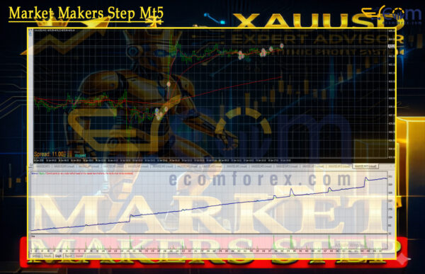 Market Makers Step Mt5 Backtest