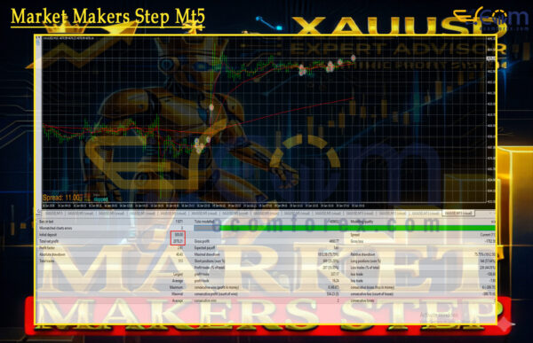 Market Makers Step Mt5 Backtests