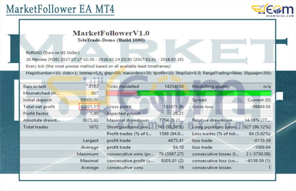 MarketFollower EA MT4 Backtest