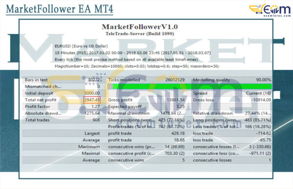 MarketFollower EA MT4 Backtests