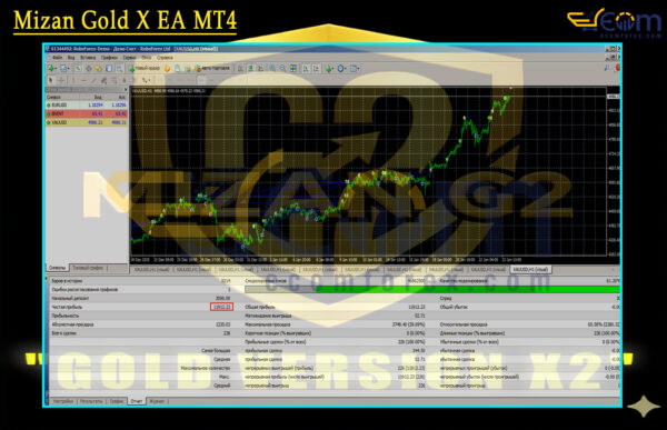 Mizan Gold X EA MT4 Backtest