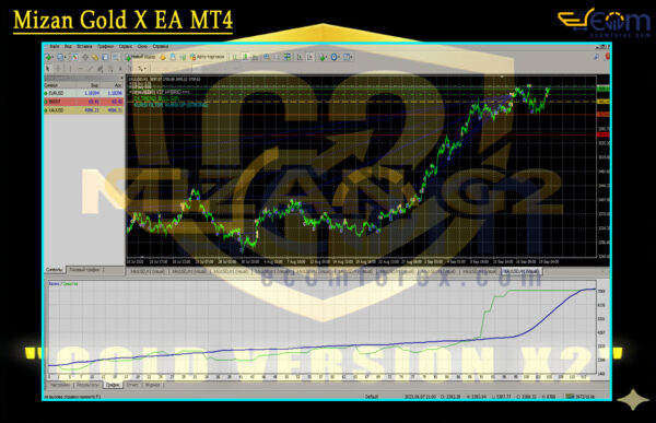 Mizan Gold X EA MT4 Backtests