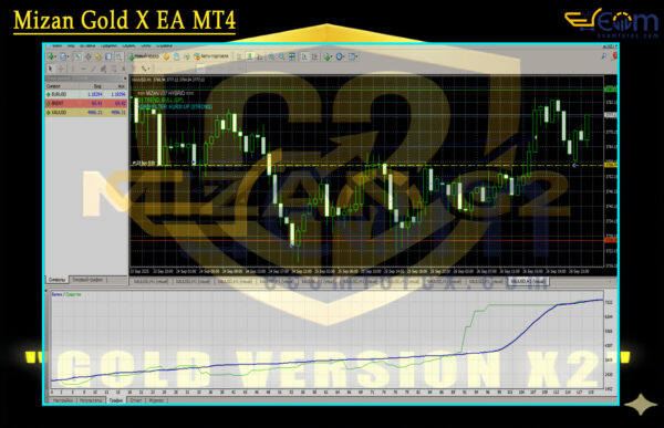 Mizan Gold X EA MT4 Review