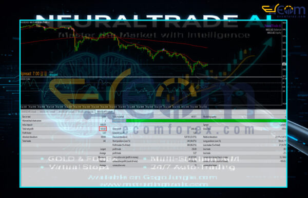 NeuralTrade AI EA MT4 Backtest