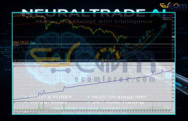 NeuralTrade AI EA MT4 Backtests