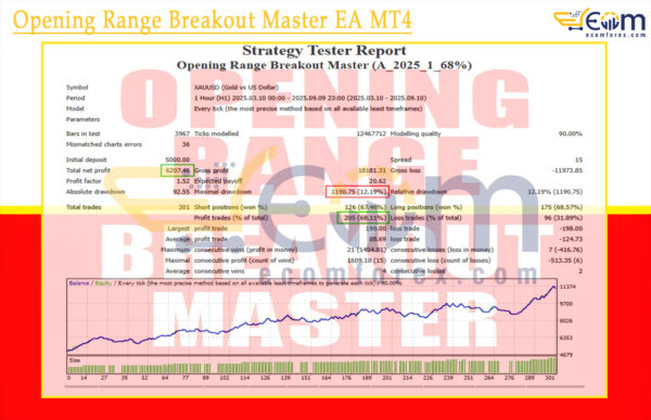 Opening Range Breakout Master EA MT4 Backtest