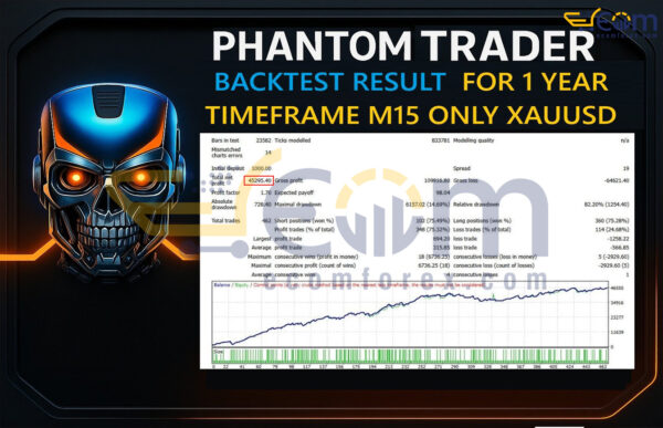 Phantom Trader Bot MT4 Backtest