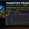 Phantom Trader Bot MT4 Review