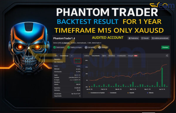 Phantom Trader Bot MT4 Review