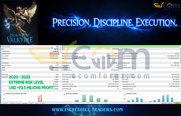 Quantum Valkyrie EA MT5 Backtest