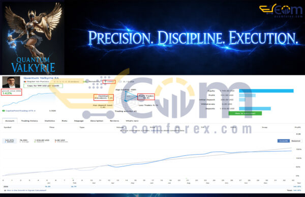 Quantum Valkyrie EA MT5 Live Result