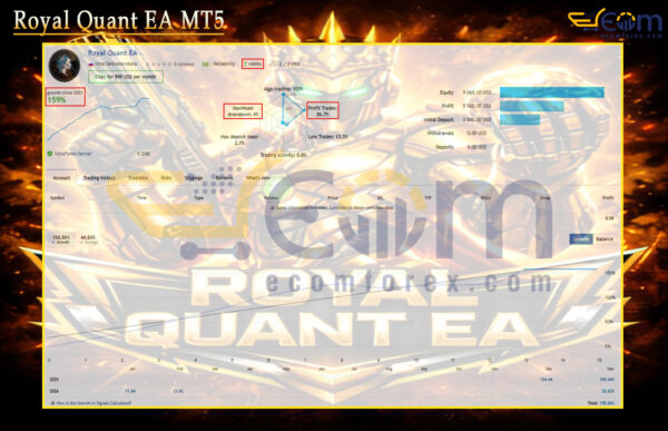 Royal Quant EA MT5 Live Signal
