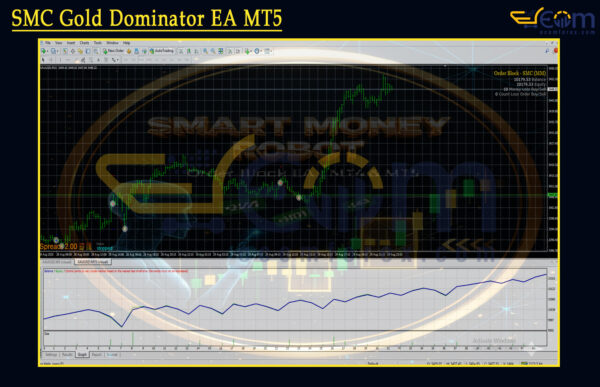 SMC Gold Dominator EA MT5 Backtest