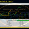 SMC Gold Dominator EA MT5 Backtests