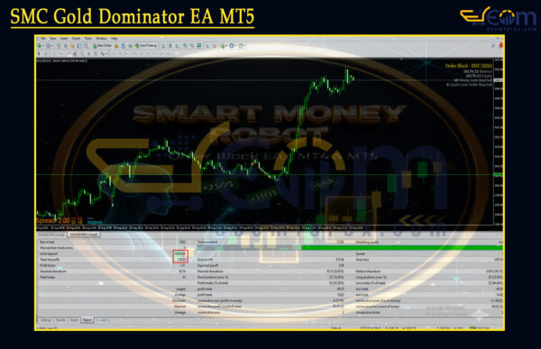 SMC Gold Dominator EA MT5 Backtests