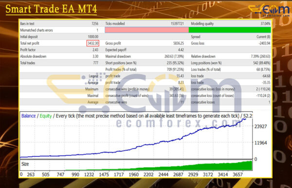 Smart Trade EA MT4 Backtest
