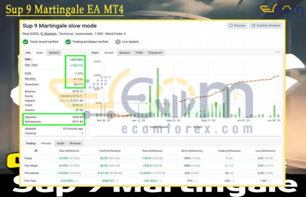 Sup 9 Martingale EA MT4 Live Result MyfxBook