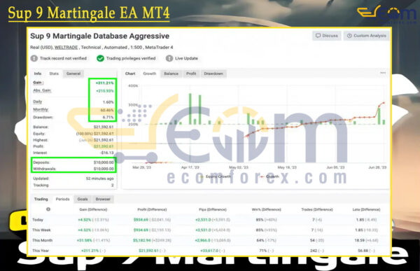 Sup 9 Martingale EA MT4 Live Signal MyfxBook