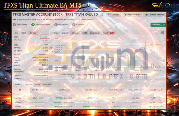 TFXS Titan Ultimate EA MT5 Live Result MyfxBook