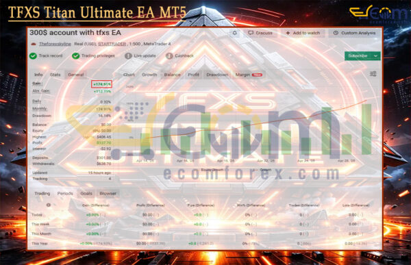TFXS Titan Ultimate EA MT5 Live Result MyfxBooks