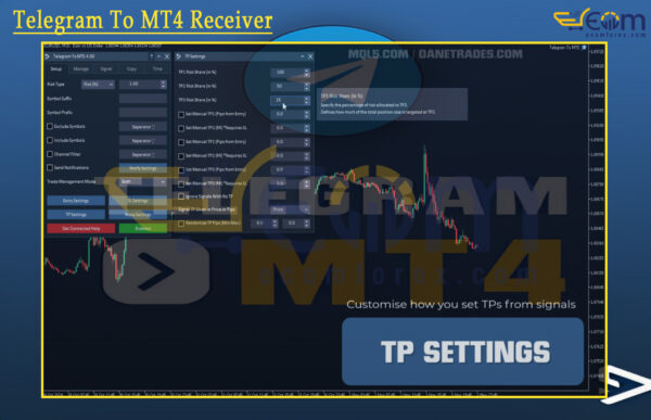 Telegram To MT4 Receiver Review