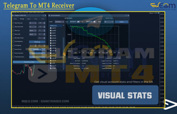 Telegram To MT4 Receiver Reviews
