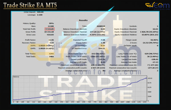 Trade Strike EA MT5 Backtest