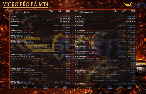 VIGRO PRO EA MT4 Live Result