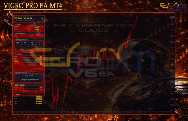 VIGRO PRO EA MT4 Review