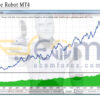 Very Active Robot MT4 Backtest
