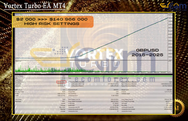 Vortex Turbo EA MT4 Backtest