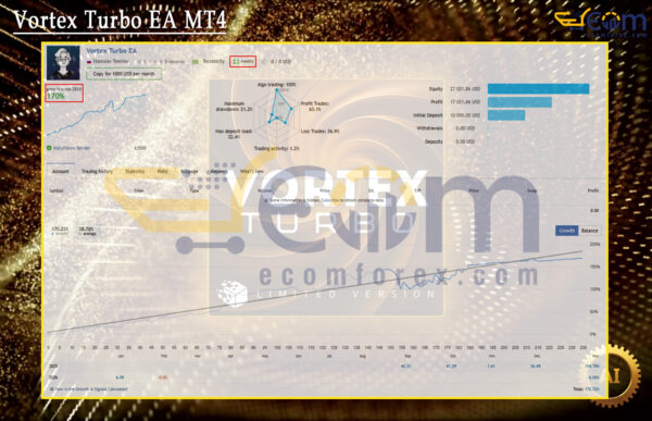 Vortex Turbo EA MT4 Live Signal