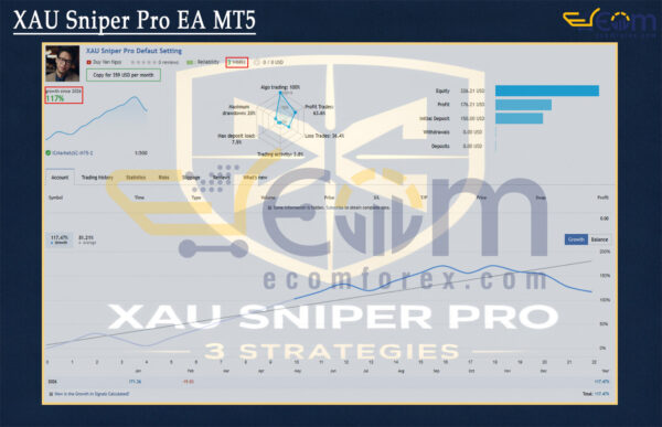 XAU Sniper Pro EA MT5 Live Result