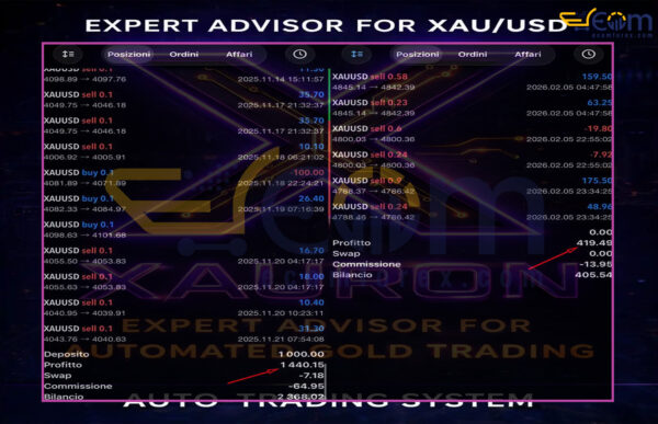 XAURON EA MT5 Live Signal